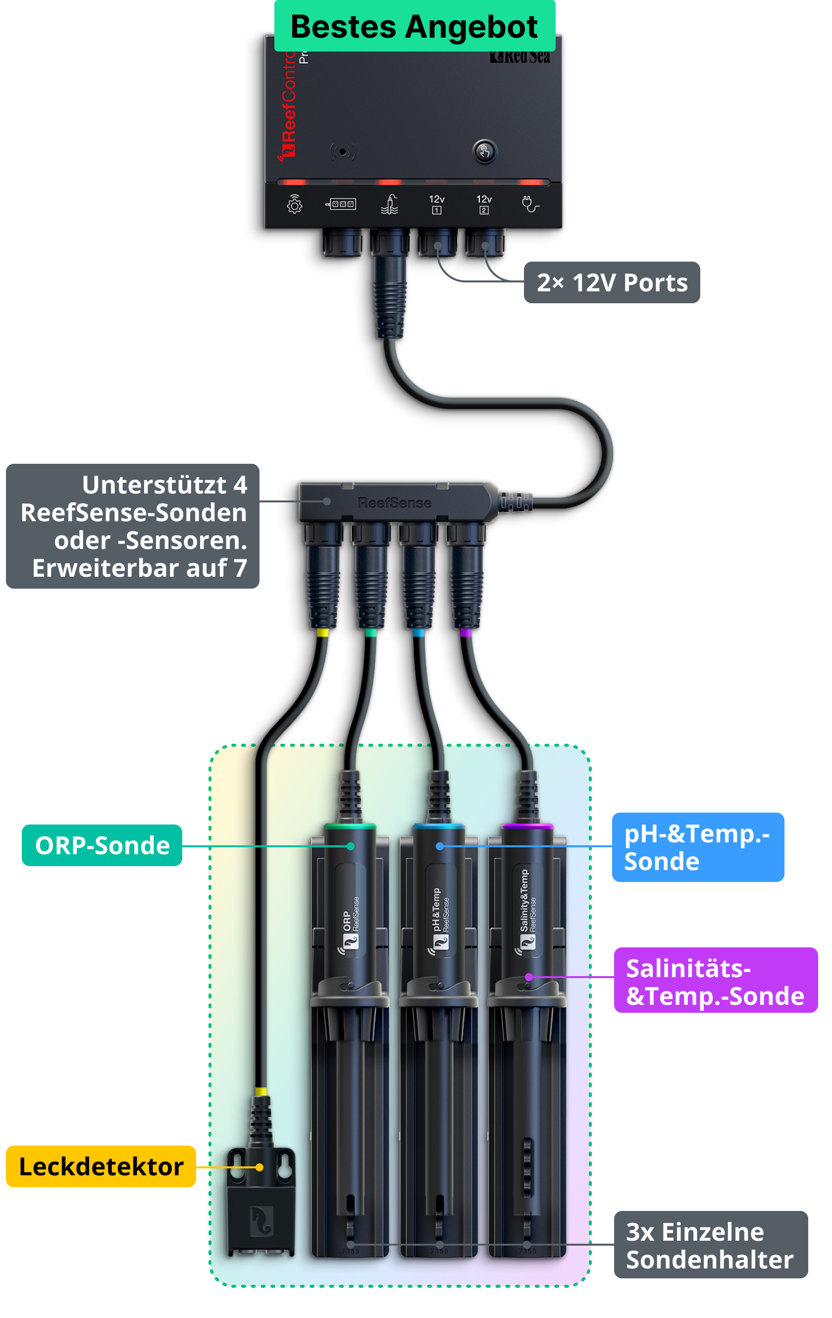 ReefControl Pro Deluxe Kit
